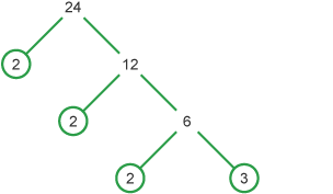 Factors of the number 24