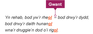 Diagram i arddangos strwythur englyn penfyr.