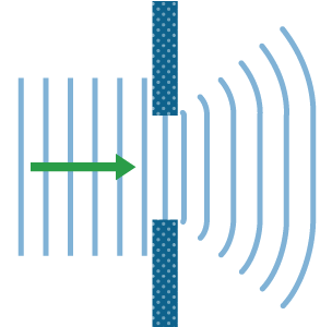 Straight vertical lines pass through a large gap and only become slightly curved lines at their edges