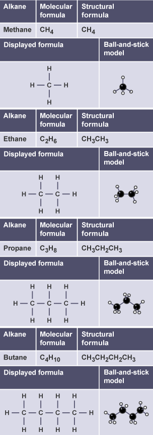 Table of four alkanes with their molecular, structural and displayed formula, and their ball and stick model.