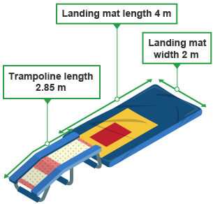 The length of the trampoline is 2.85 m, and the length of the landing mat is 4 m, with a width of 2 m.