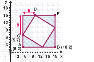 4 congruent triangles positioned to form a square in between them with dimensions and coordinates included