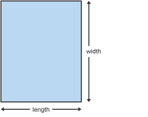 A rectangle with one side labelled ‘width’ and another labelled ‘length’