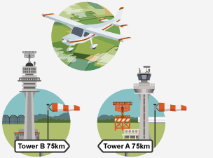 Two airport lookout towers 75km apart with a light aircraft flying between the two