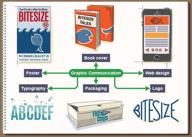 Silkscreen printing - Printing - National 5 Art and Design Revision - BBC  Bitesize