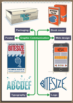 Graphic communication - poster, book cover, web design, logo, packaging, typography