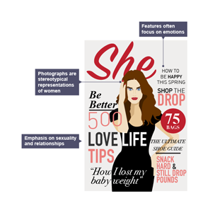 An infographic explaining the conventions of a women's magazine cover