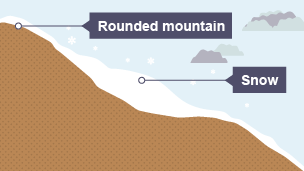 Stage one of corrie formation
