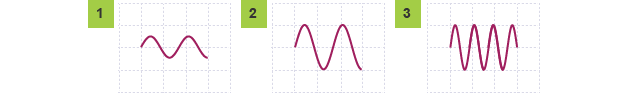 oscilloscope traces of three sounds