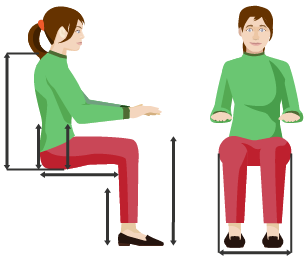 An example of the measurement that can be taken from a seated woman when gathering anthropometric data for a design, eg foot to knee and hip width.