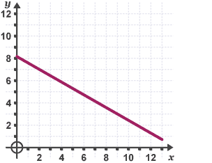 Diagram of a line graph 