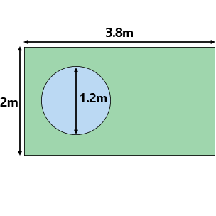 Grass lawn of 3.8 by 2m surrounding a 1.2m diameter pond