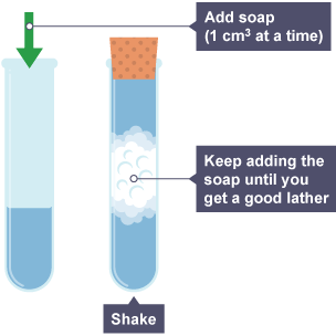 Diagram showing how soap lathers in water when added 1 cm3 at a time.