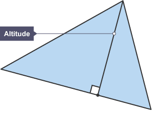 The altitude is a line through a vertex perpendicular to the opposite side