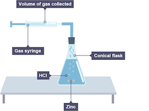 Metals with dilute acids