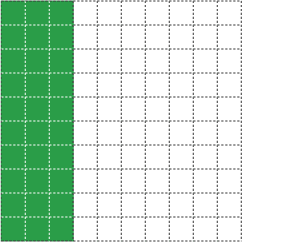 Grid o 100 sgwâr a 30 o’r sgwariau wedi’u lliwio