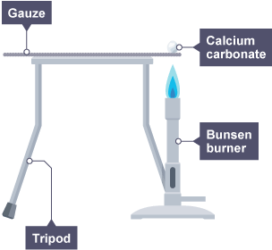 Diagram show the set-up for heating calcium carbonate, to make calcium oxide and carbon dioxide.