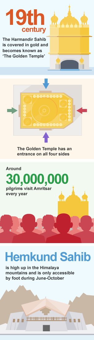 bbc-bitesize-gcse-religious-studies-pilgrimage-revision-1