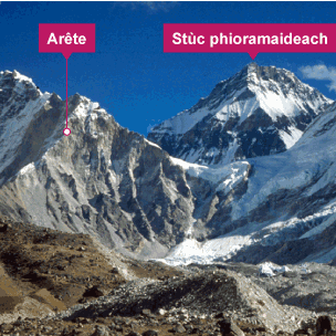Aghaidh Thuath An Eiger