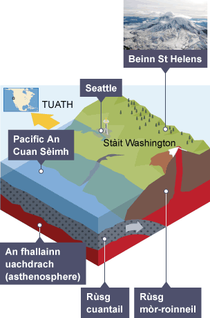 Beinn St Helens, Washington