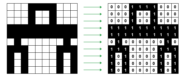 Diagram to illustrate pixels and their make-up.