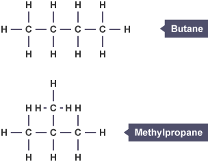 Structural formula of butane and methylpropane.