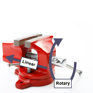 A blue vice labelled with linear and rotary motion