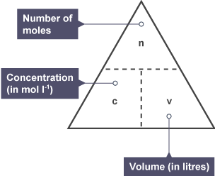 Forumla triangle