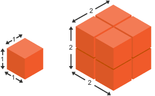 Two cubes, one is 1 meter squared, the 2nd is 2 meters squared.