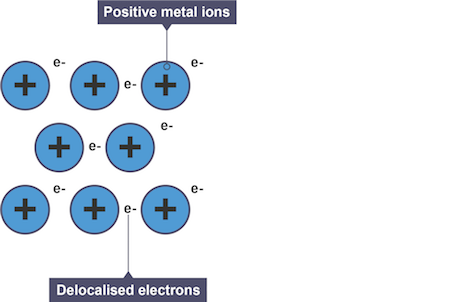 Forming negative and positive ions - Bonding - (CCEA) - GCSE Chemistry  (Single Science) Revision - CCEA - BBC Bitesize