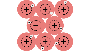 8 large particles with a plus sign stacked on top of each other in 3 rows - 3 on the top row, 2 in the middle row and 3 on the bottom row. In each particle is a smaller one with a minus sign in it.