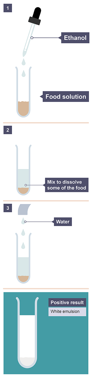 Emulsion test