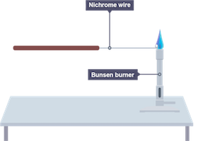 Flame test 2