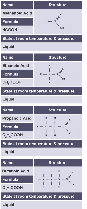 Acid table