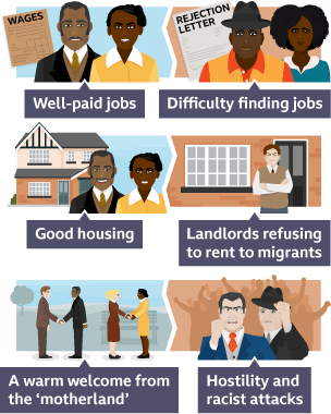 Six images to show what migrants hoped to find in Britain, and what they actually experienced