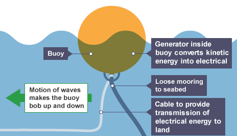 What are the Pros and Cons of Renewable Energy?