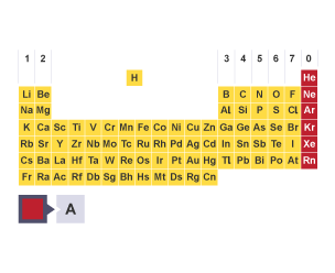 periodic table