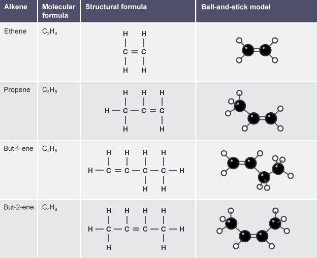 Image result for alkenes