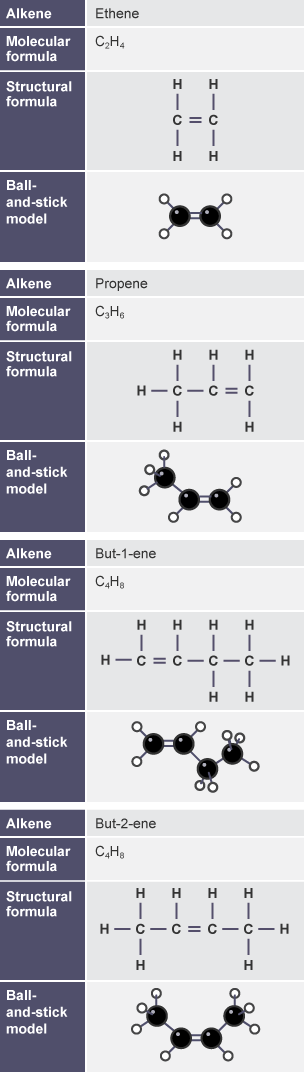 bbc-bitesize-gcse-chemistry-single-science-alkanes-and-alkenes