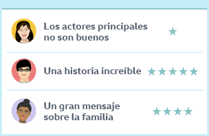 Three online film reviews: 1 star, 5 stars, 4 stars