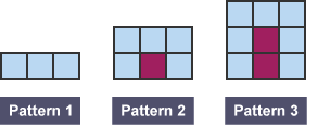 Number patterns in diagrams