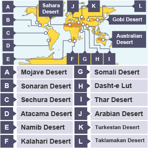 Map of the world's deserts