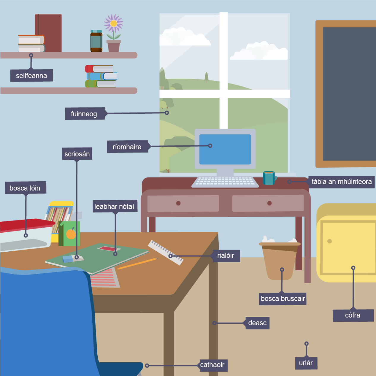 Classroom objects - The classroom - GCSE Irish – Learners (CCEA ...