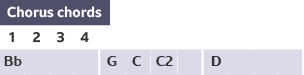 The chorus chords presented in a two bar grid.