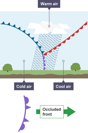 Occluded front 