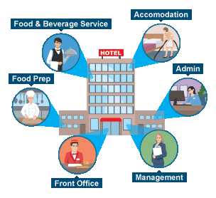 Hospitality outlets - Hospitality outlets - GCSE Hospitality (CCEA ...