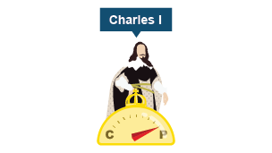 An illustration of Charles I. A compass shows an arrow pointing to P for Protestant