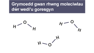 Nifer mawr o foleciwlau dŵr wedi'u gwahanu gan fod y bondiau gwan rhyngddynt wedi'u goresgyn.