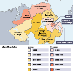 NI Migration Map