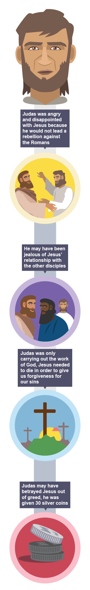 It was possible that he was jealous of Jesus’ relationship with other disciples.